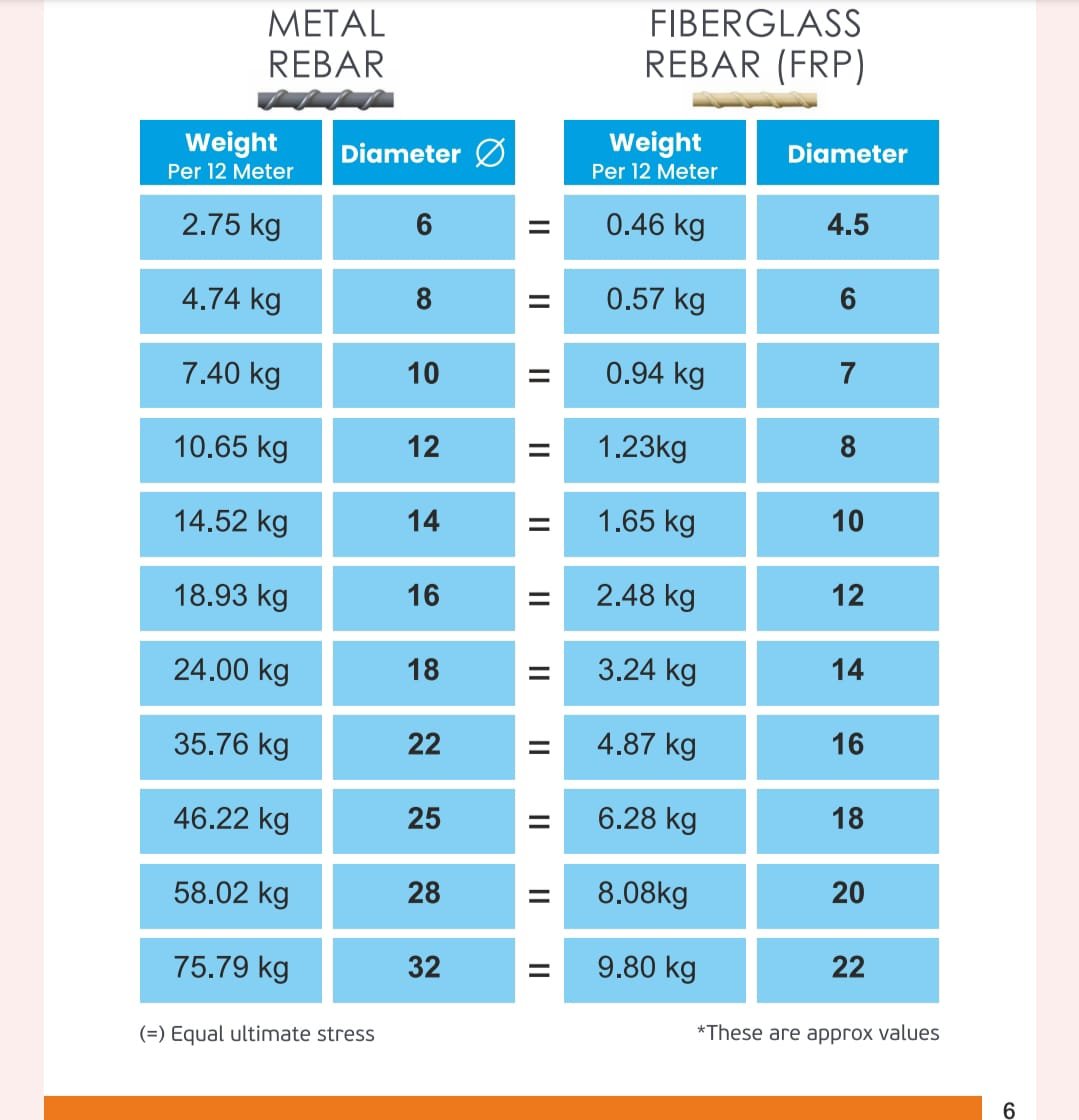 Gfrp Rebar